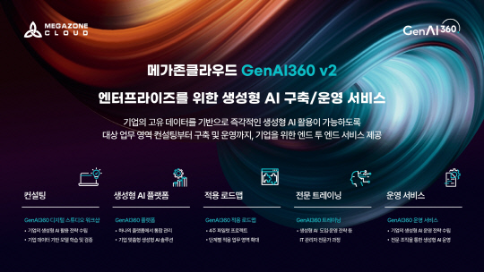 메가존클라우드 제공